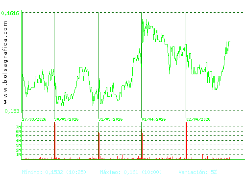 AMPER. Pulsa para 6 meses