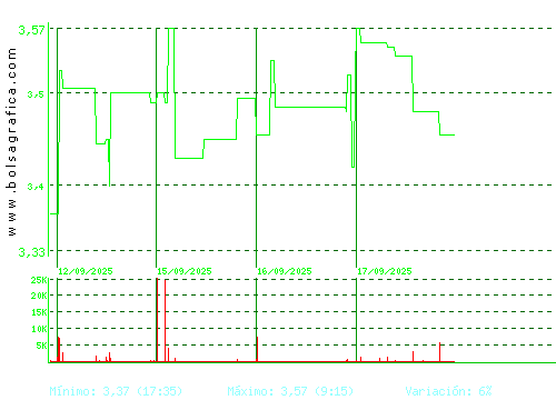 AMREST. Pulsa para 6 meses