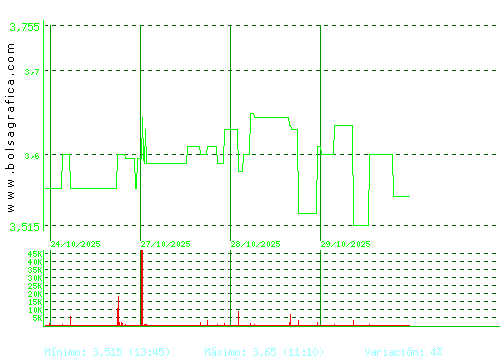 AMREST. Pulsa para 6 meses