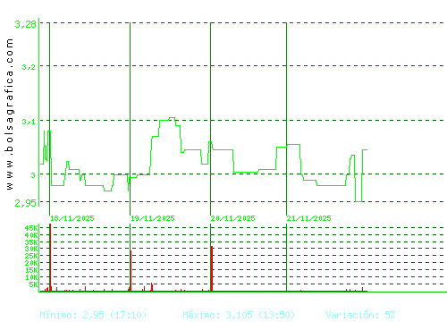 AMREST. Pulsa para 6 meses