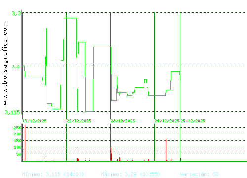 AMREST. Pulsa para 6 meses