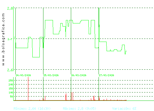 AMREST. Pulsa para 6 meses