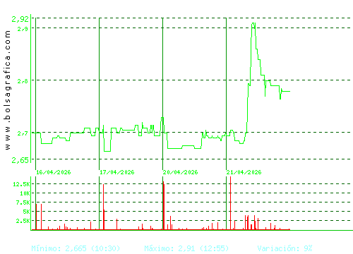 AMREST. Pulsa para 6 meses