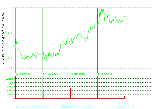 ANTENA3TV. Pulsa para 6 meses