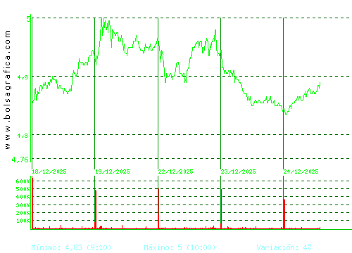 ANTENA3TV. Pulsa para 6 meses