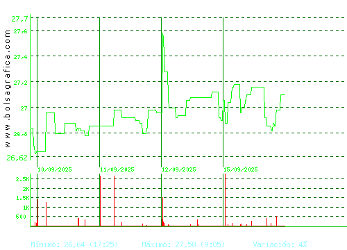 APERAM. Pulsa para 6 meses
