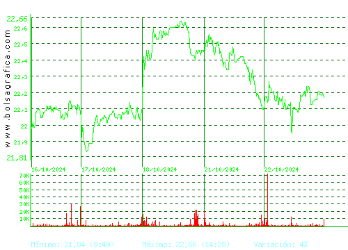 ARCEL.MITTAL. Pulsa para 6 meses