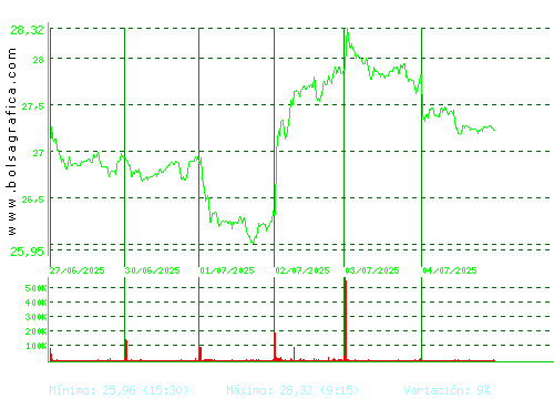 ARCEL.MITTAL. Pulsa para 6 meses