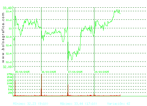 ARCEL.MITTAL. Pulsa para 6 meses