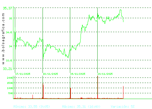 ARCEL.MITTAL. Pulsa para 6 meses