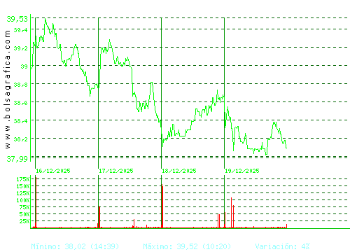 ARCEL.MITTAL. Pulsa para 6 meses