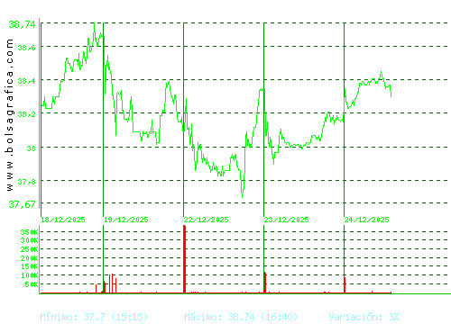 ARCEL.MITTAL. Pulsa para 6 meses