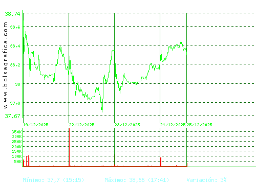 ARCEL.MITTAL. Pulsa para 6 meses
