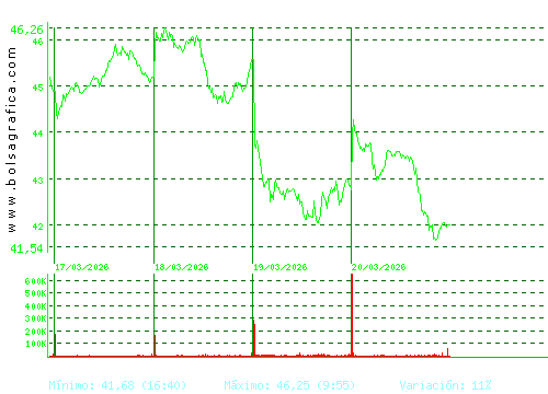 ARCEL.MITTAL. Pulsa para 6 meses