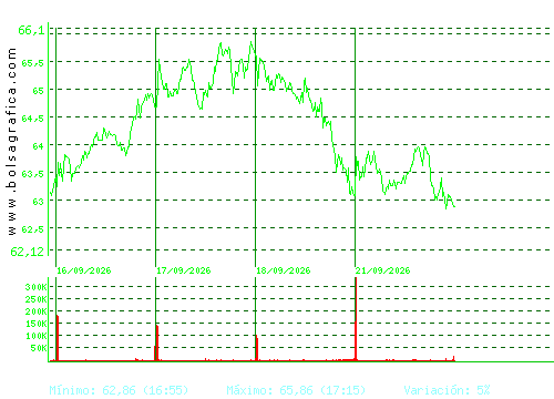 ARCEL.MITTAL. Pulsa para 6 meses