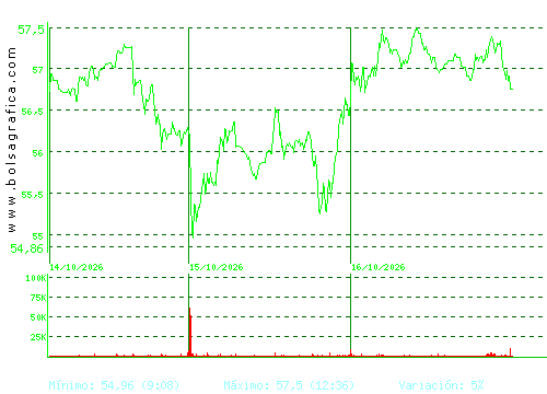 ARCEL.MITTAL. Pulsa para 6 meses