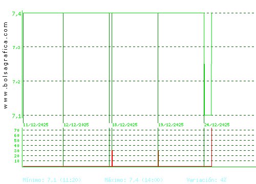 ARIMA REAL ESTATE. Pulsa para 6 meses