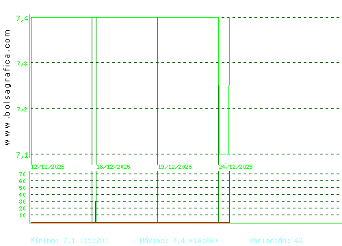 ARIMA REAL ESTATE. Pulsa para 6 meses
