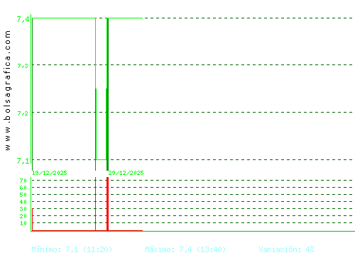 ARIMA REAL ESTATE. Pulsa para 6 meses
