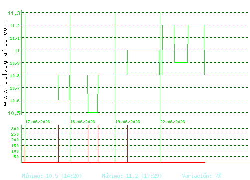 ARIMA REAL ESTATE. Pulsa para 6 meses