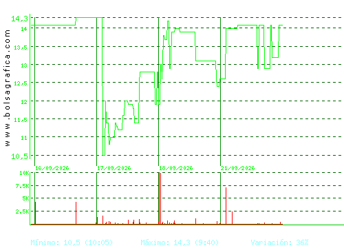 ARIMA REAL ESTATE. Pulsa para 6 meses