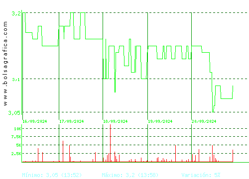 ATRYS HEALTH. Pulsa para 6 meses