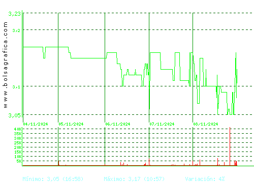 ATRYS HEALTH. Pulsa para 6 meses