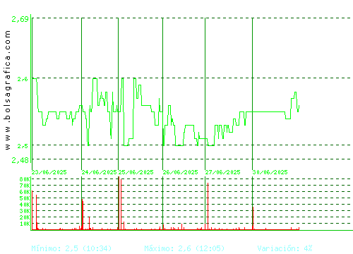 ATRYS HEALTH. Pulsa para 6 meses