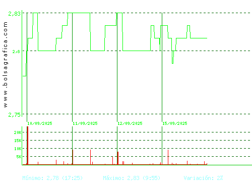 ATRYS HEALTH. Pulsa para 6 meses
