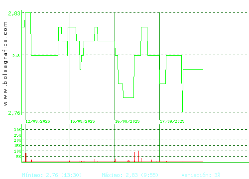 ATRYS HEALTH. Pulsa para 6 meses