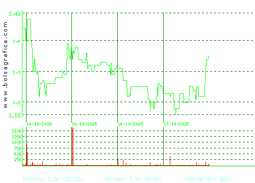 ATRYS HEALTH. Pulsa para 6 meses