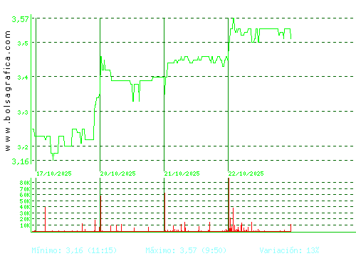 ATRYS HEALTH. Pulsa para 6 meses