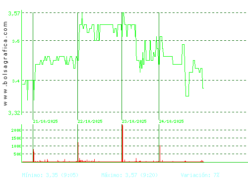 ATRYS HEALTH. Pulsa para 6 meses