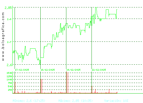 ATRYS HEALTH. Pulsa para 6 meses