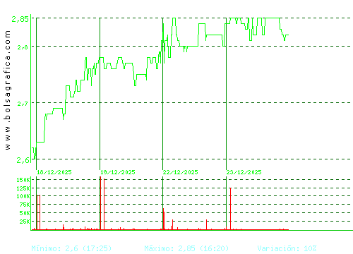 ATRYS HEALTH. Pulsa para 6 meses
