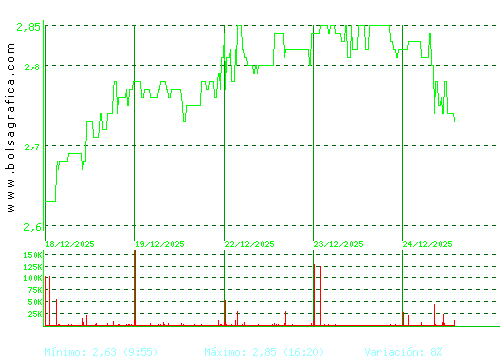 ATRYS HEALTH. Pulsa para 6 meses
