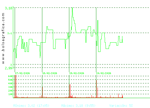 ATRYS HEALTH. Pulsa para 6 meses