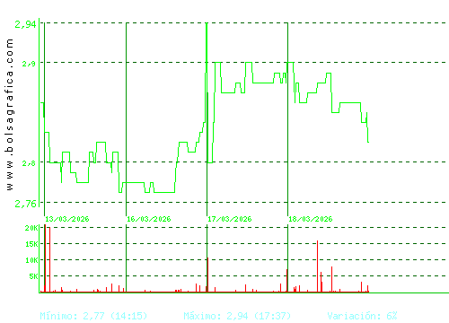ATRYS HEALTH. Pulsa para 6 meses