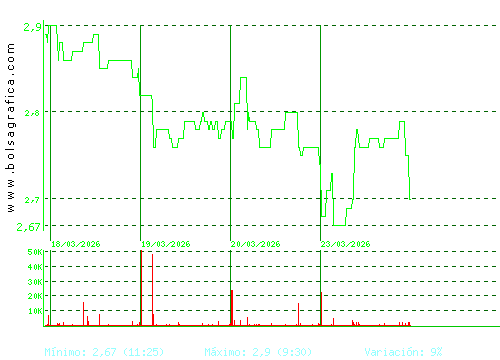 ATRYS HEALTH. Pulsa para 6 meses