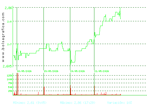 ATRYS HEALTH. Pulsa para 6 meses