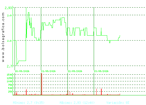 ATRYS HEALTH. Pulsa para 6 meses