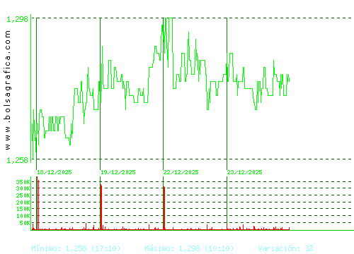 AUDAX RENOVABLES. Pulsa para 6 meses
