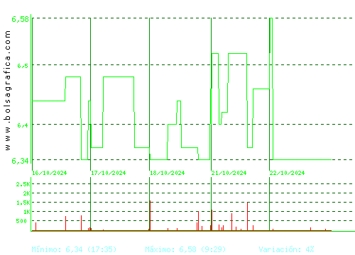 AZKOYEN. Pulsa para 6 meses