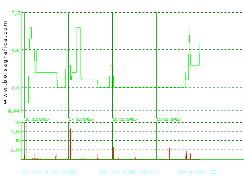 AZKOYEN. Pulsa para 6 meses