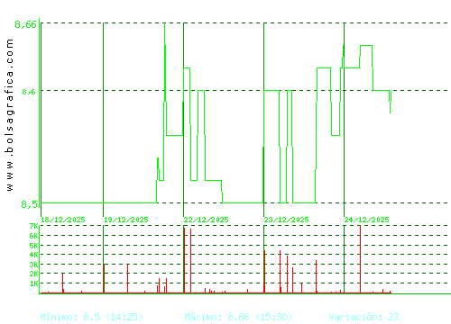 AZKOYEN. Pulsa para 6 meses
