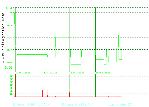 AZKOYEN. Pulsa para 6 meses