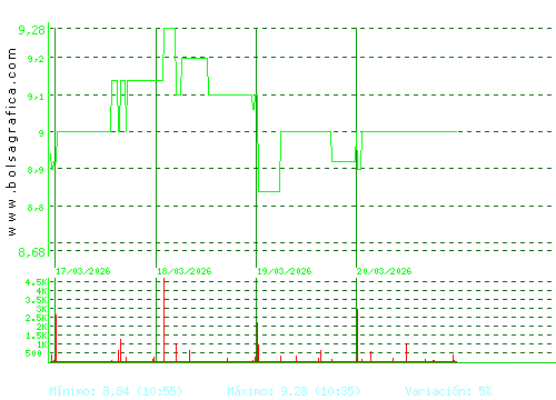 AZKOYEN. Pulsa para 6 meses