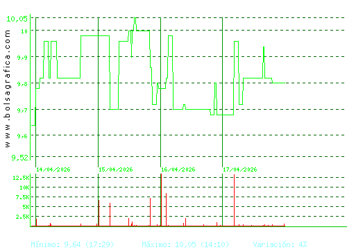 AZKOYEN. Pulsa para 6 meses