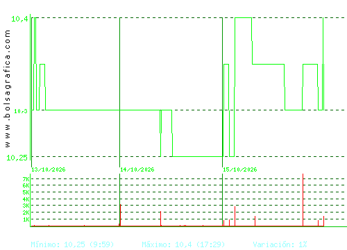 AZKOYEN. Pulsa para 6 meses