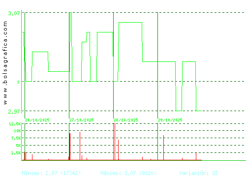 B.RIOJANAS. Pulsa para 6 meses